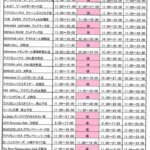 各店舗 年末年始営業時間のお知らせ。
